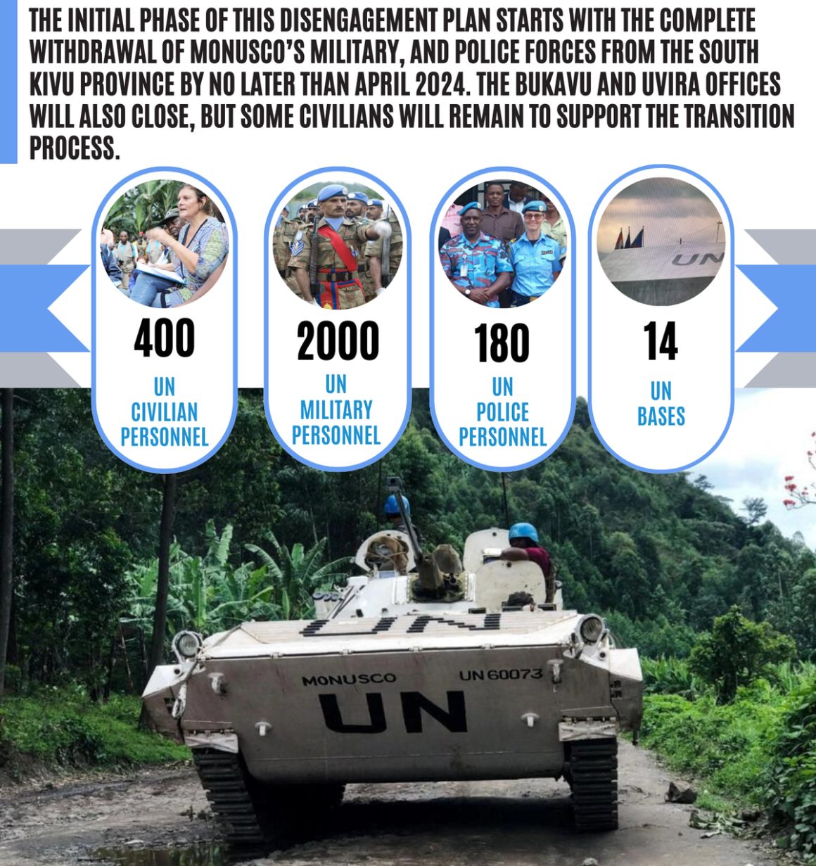 The initial phase of this disengagement plan starts with the complete withdrawal of MONUSCO's military and police forces.
